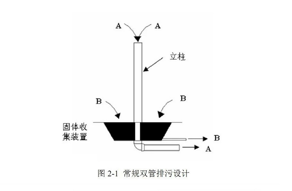 部分常規(guī)工廠(chǎng)化養(yǎng)殖設(shè)備(原理圖)