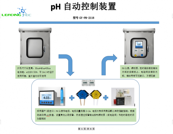 pH自動控制器