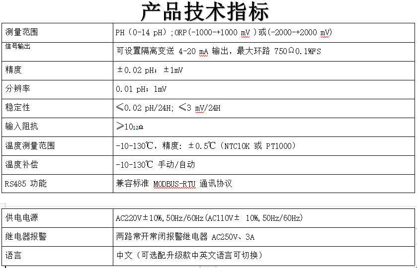 pH自動控制裝置技術(shù)指標